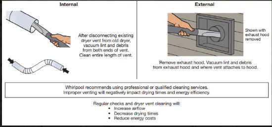 Vacuuming lint and debris from the both ends of an exhaust vent
