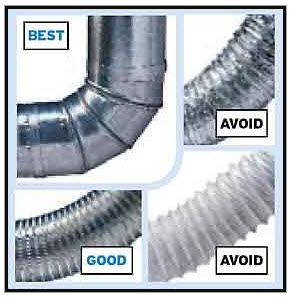 Right type of vent with correct material