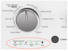 Blinking lights on stacked laundry control panel
