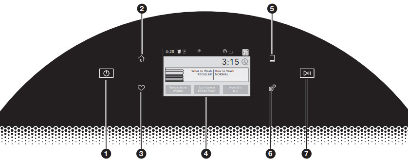 Start/Pause button on control panel of front load washer