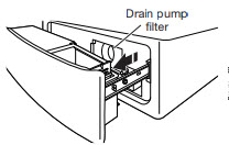 Cleaning drain pump filter behind dispenser drawer of washer