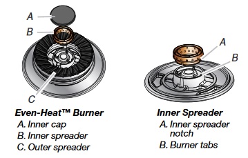 Exploded view of Even-Heat Surface Burner showing inner and outer spreader in detail