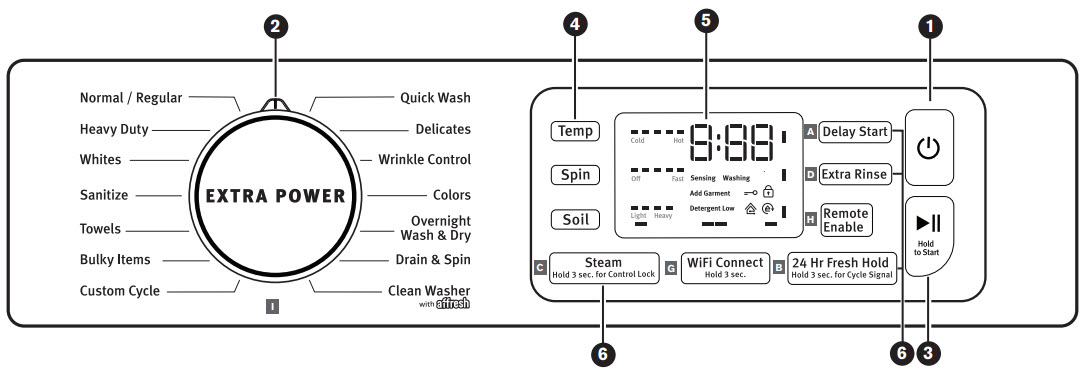 Additional wash options for front load washer