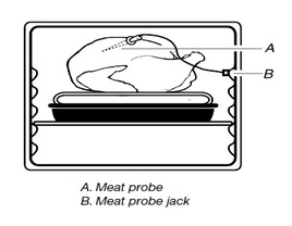 Meat Probe inserted in chicken or turkey meat that is kept in oven