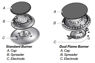 Standard and Dual Flame Surface Burner.jpg