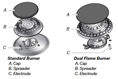 None Of The Burners Are Lighting Gas Double Oven Range Product Help Maytag
