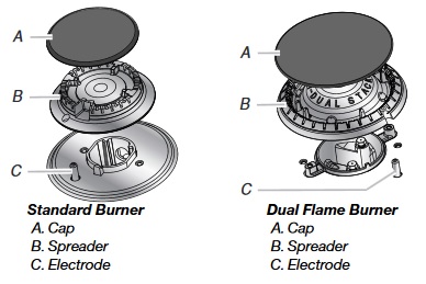 Exploded view of standard and Dual Flame Surface Burner showing cap, spreader and electrode