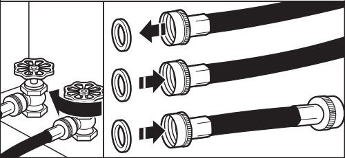 Installation Of Water Line Dryer Product Help Maytag