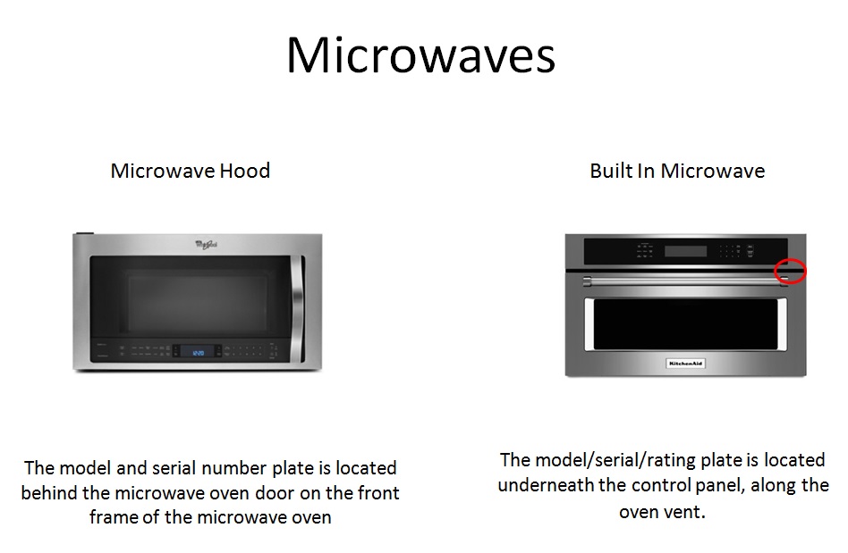 Microwave Rating Label Location.jpg