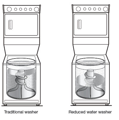 Comparison of traditional and reduced water level washer